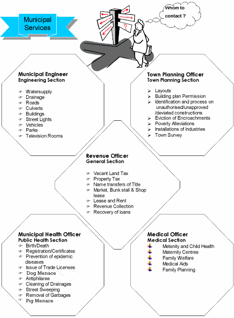 Contact Information